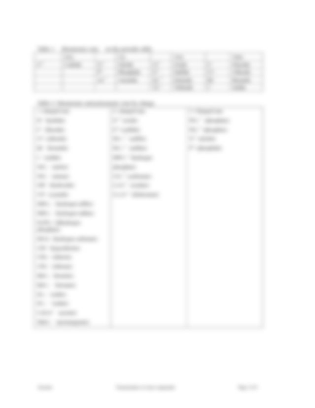 Nomenclature-Worksheet-Part-1.pdf_drx8k0kjtyu_page3