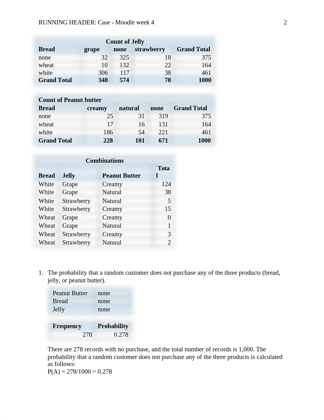 Amrutiya_Chirag _CA_wk4_Managerial _Report_Case4.docx_drxdxtimu8a_page2