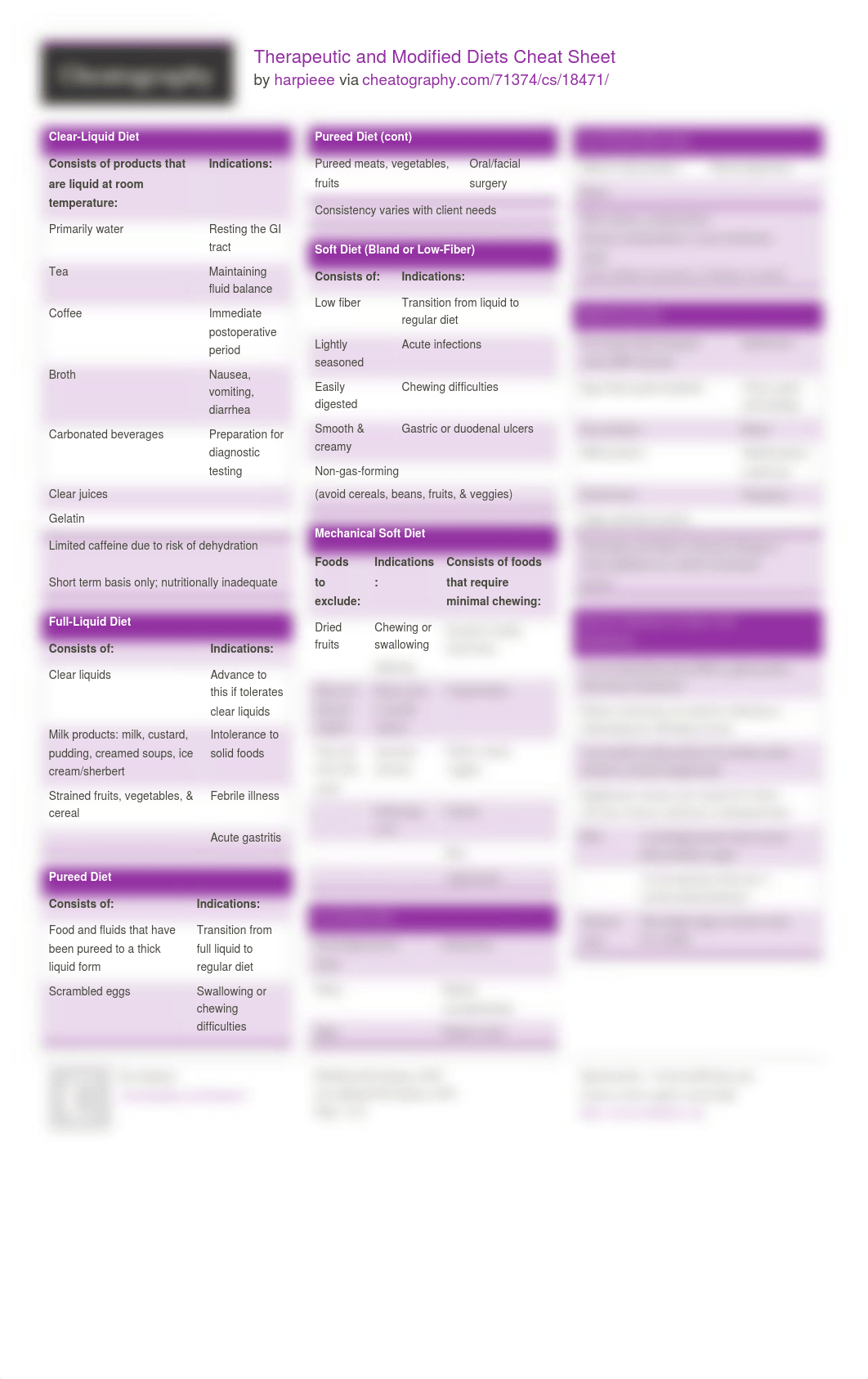 harpieee_therapeutic-and-modified-diets.pdf_drxedvcns54_page1