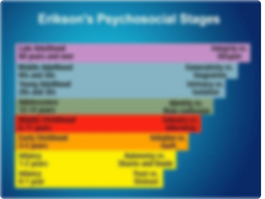 Social and Personality Development in Middle Adulthood Lecture_drxgy742v0u_page5