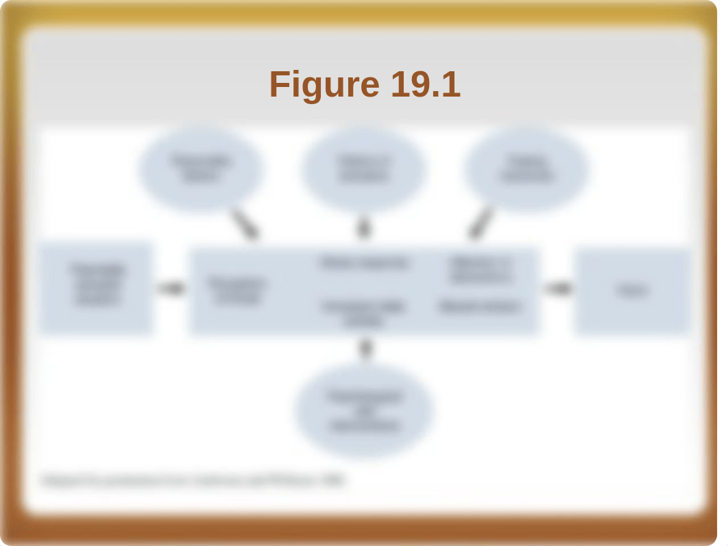 Athletic Injuries  and Psychology - exam 3 .ppt_drxhp39tkr8_page5