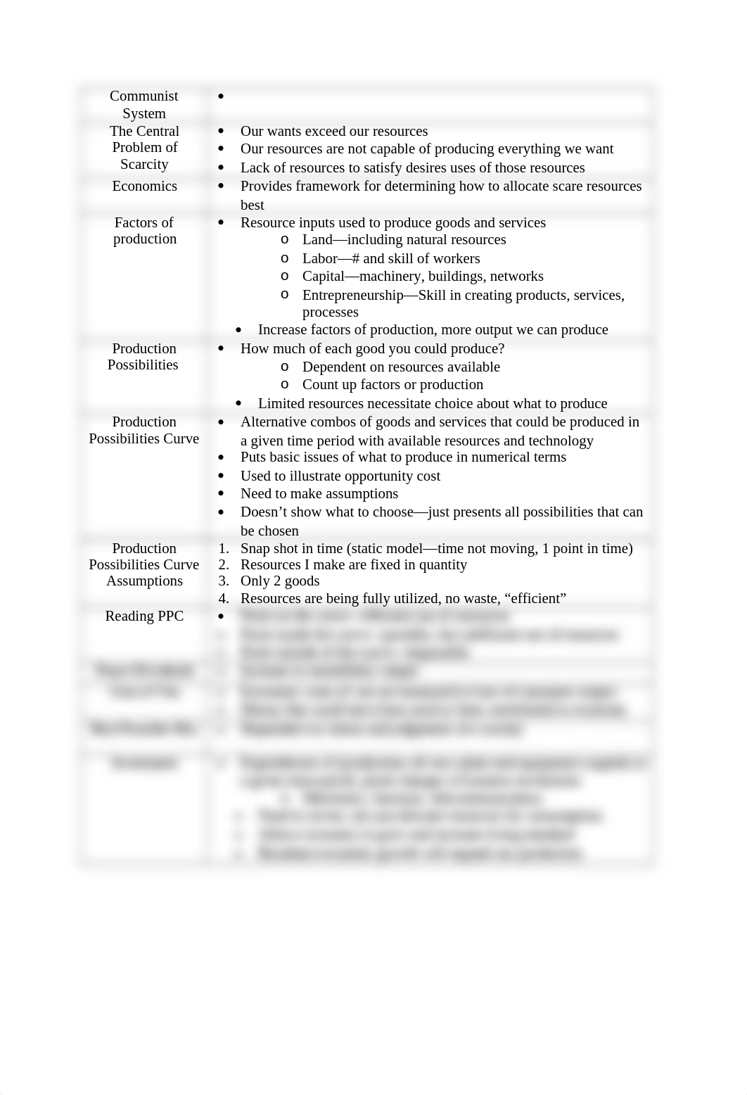 Chapter 1, 2, 3, 4, 5 Notes_drxi9ff2fax_page2