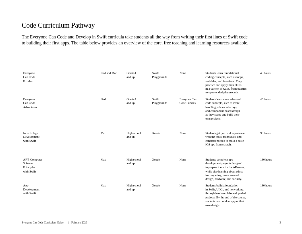 everyone-can-code-curriculum-guide.pdf_drxjbdwm6iv_page3