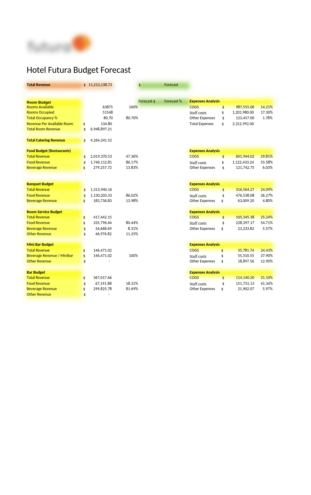 Task 3.1-Hotel Futura Budget_Forecast (1).xlsx_drxjdvwmio7_page1