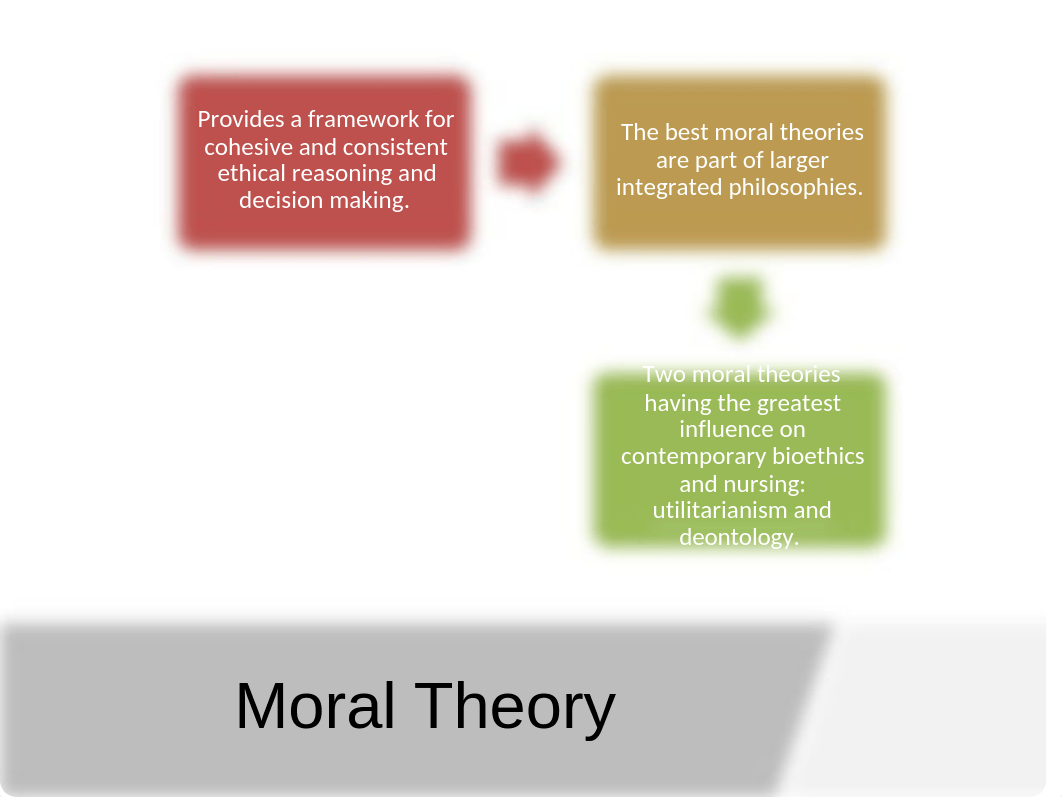 Ethics 2019-- Notes 2.pptx_drxmu5gvpvb_page4