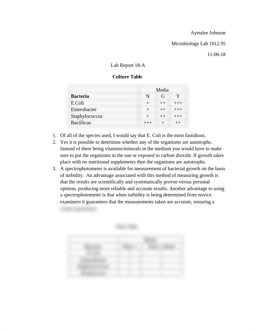 Micro Lab 18-A Report.docx_drxslyv90r9_page1