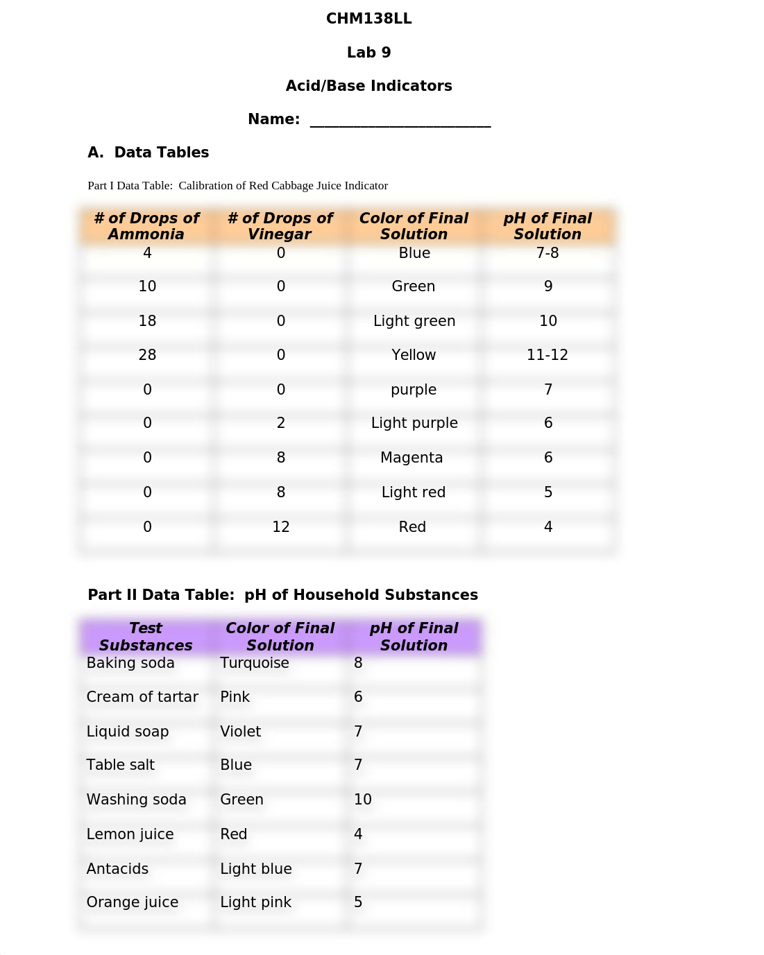 CHM138LL_lab9.doc_drxtj0kg9pc_page1