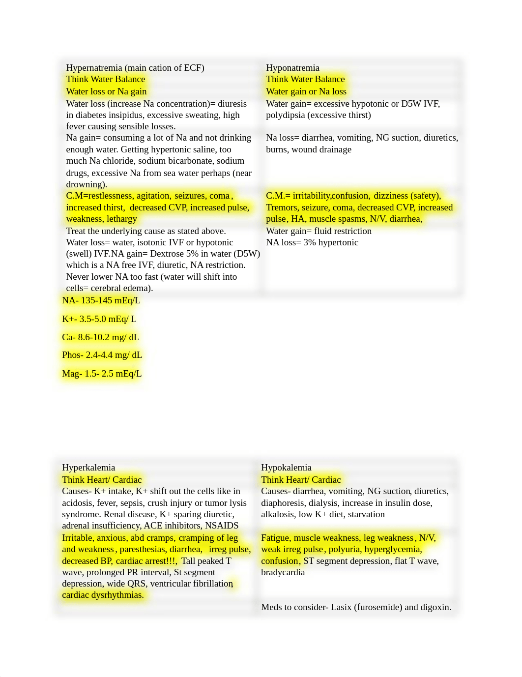 NR 283 Fluid and Electrolytes Handout Jenn.docx_drxzx5p9v9b_page1