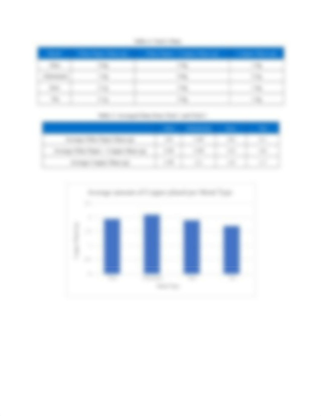 Lab_11_Electrochemical_Series.docx.pdf_dry9qyn7w3f_page4