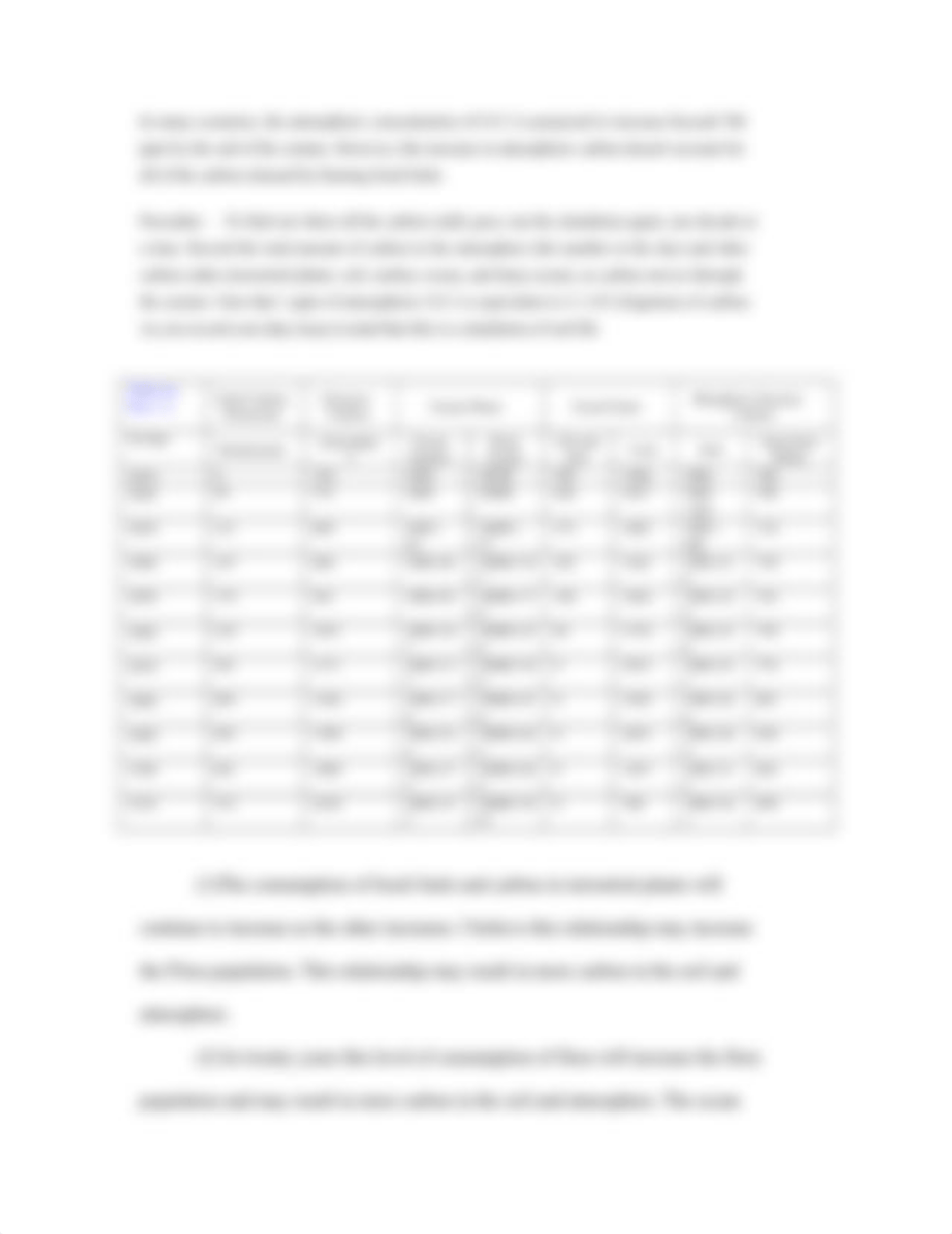 Samantha Walters - Lab_data_table_carbon.docx_dryce5eu2q0_page3