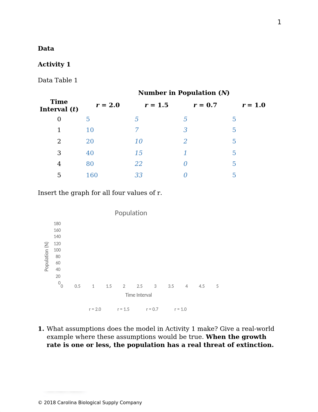 Carrying Capacity and Demographics.docx_drycjik76qw_page2