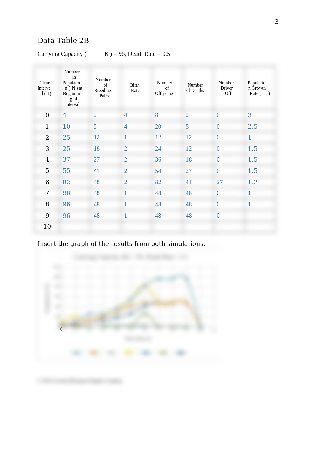 Carrying Capacity and Demographics.docx_drycjik76qw_page4