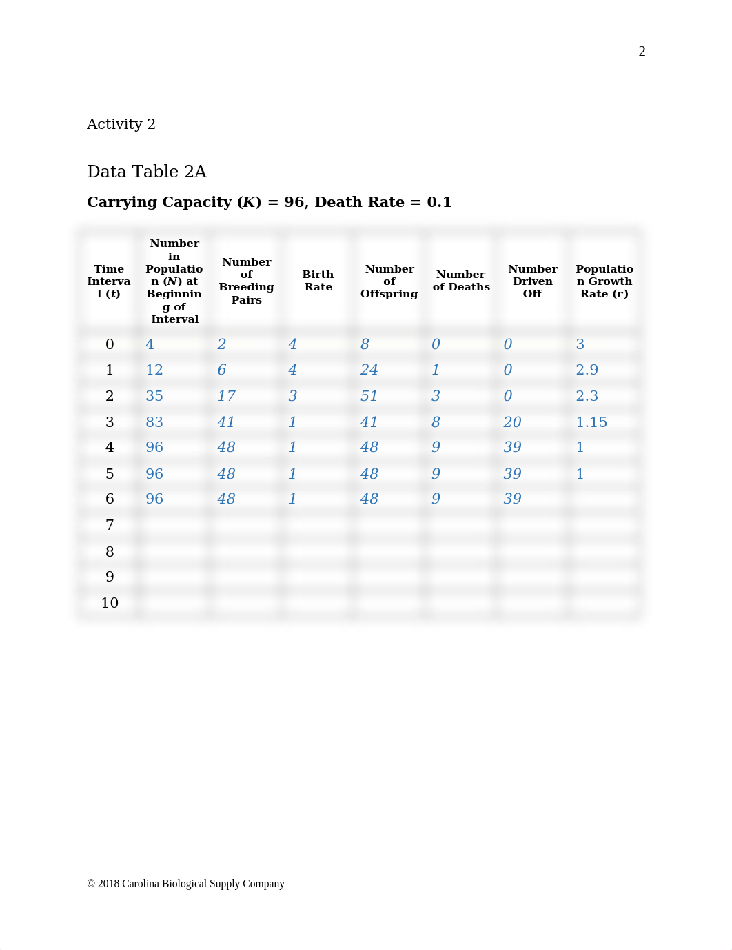 Carrying Capacity and Demographics.docx_drycjik76qw_page3