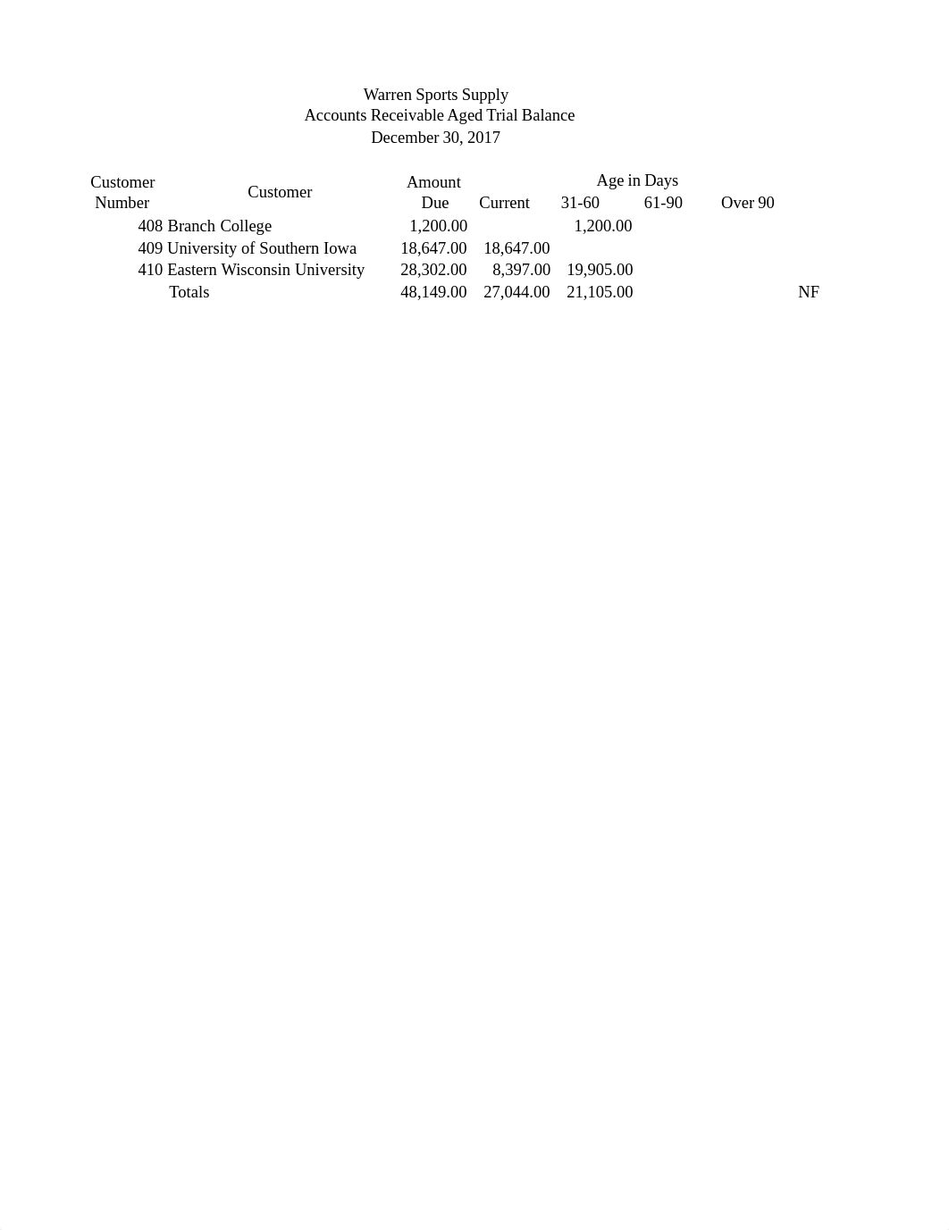 Aged Trial Balances.pdf_dryqh9vi5pr_page1