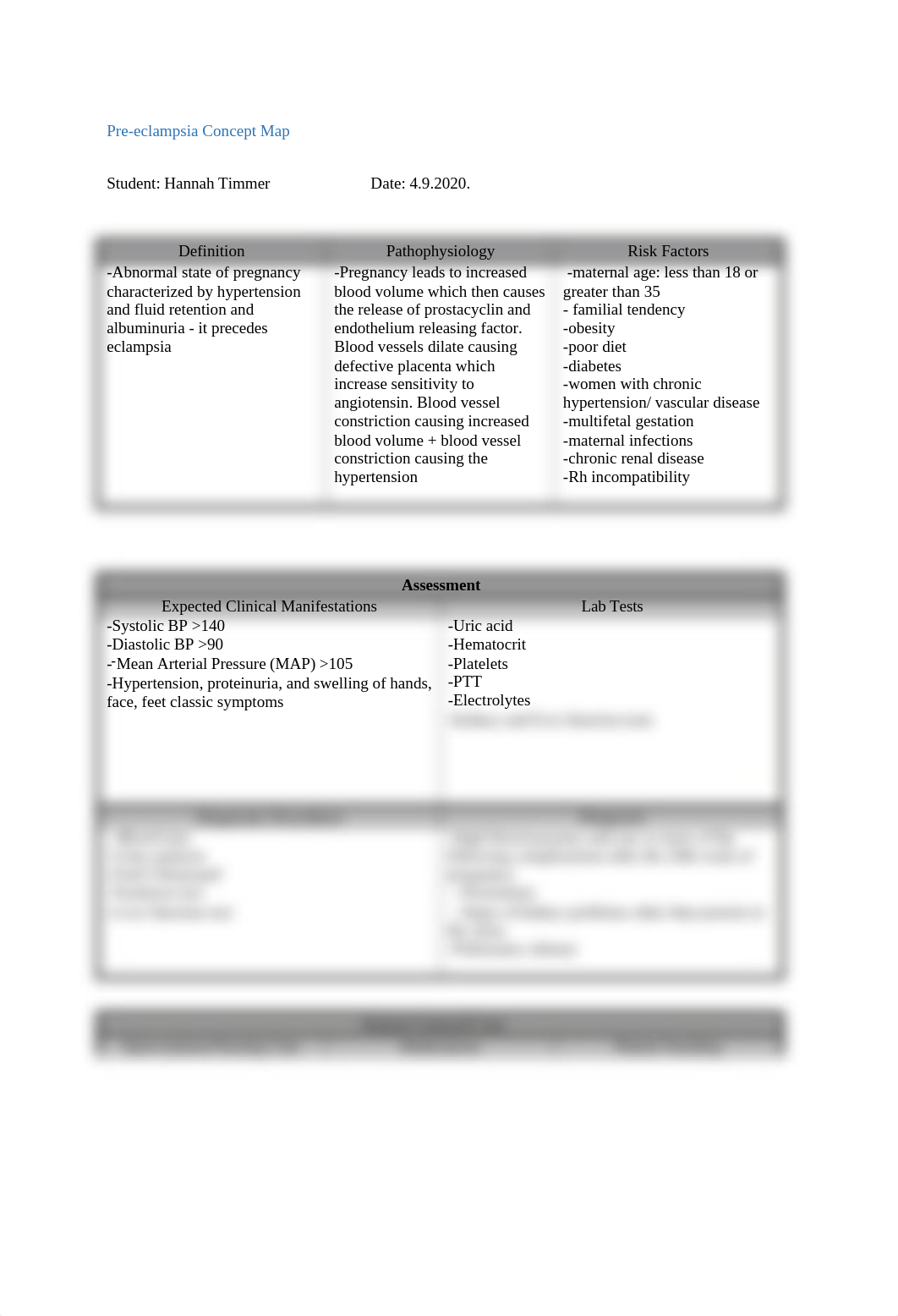 Pre-eclampsia Concept Map.docx_drys94htatj_page1