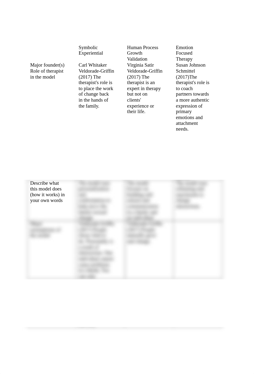 MFT-5104_Week4_Chart_Template.docx_dryszw6l8mn_page1