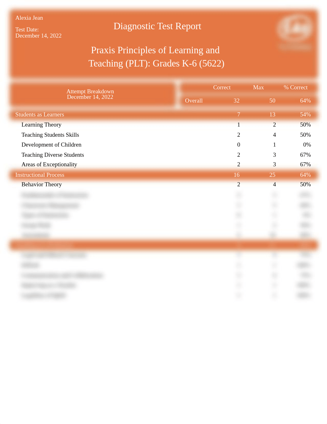 Praxis Principles of Learning and Teaching (PLT)_ Grades K-6 (5622) Diagnostic Test Report.pdf_dryyin5ye1d_page1