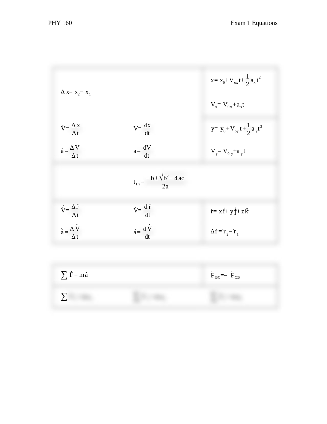 Physics Equation Sheet.docx_drz3muyhyvk_page1