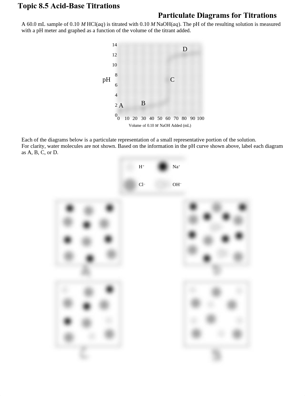 Topic 8.5- Particulate Diagrams for Titrations.pdf_drz3pqhqjdd_page1