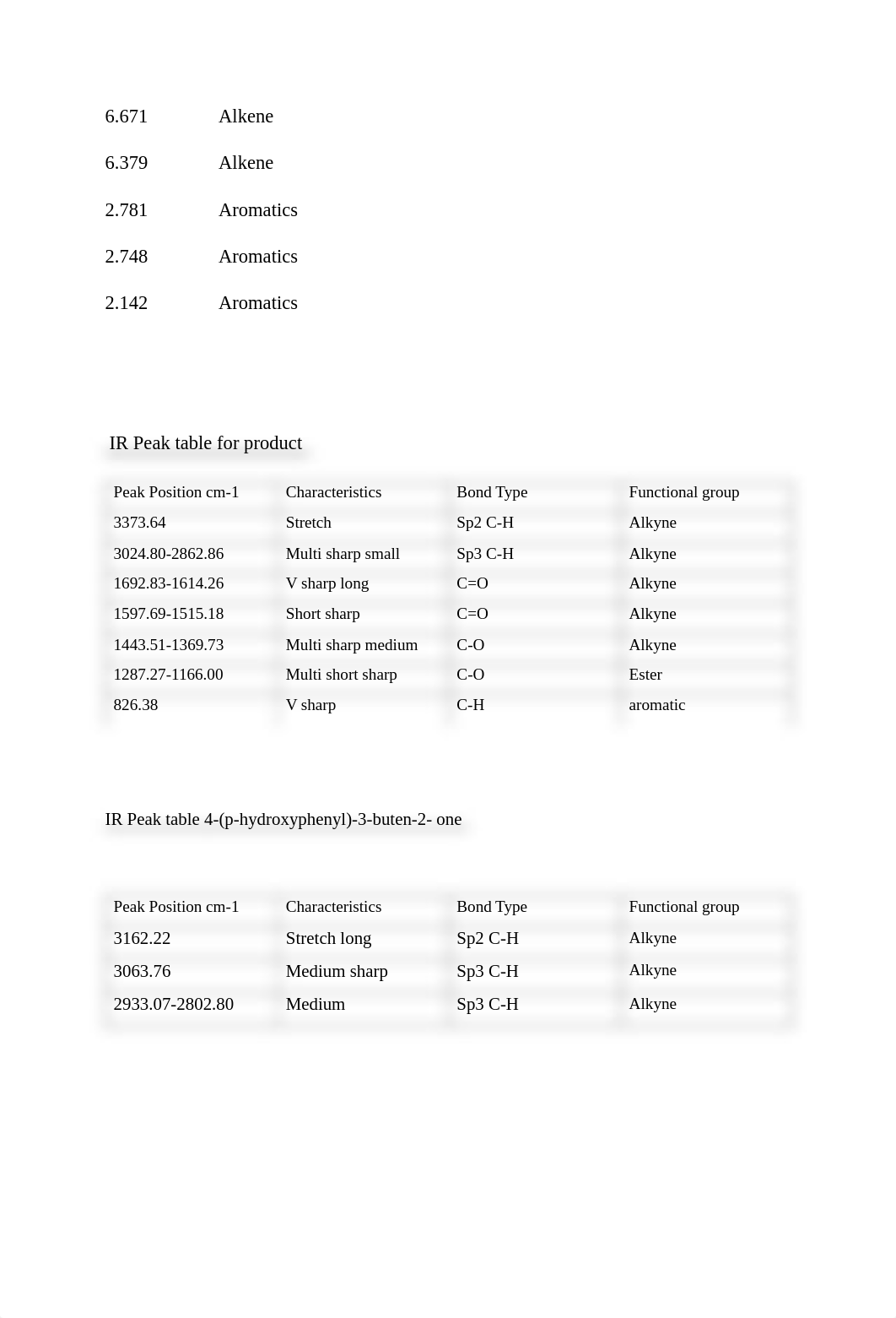 Orgo chem 2 Formal lab report 2.pdf_drz6ogpe6wi_page3