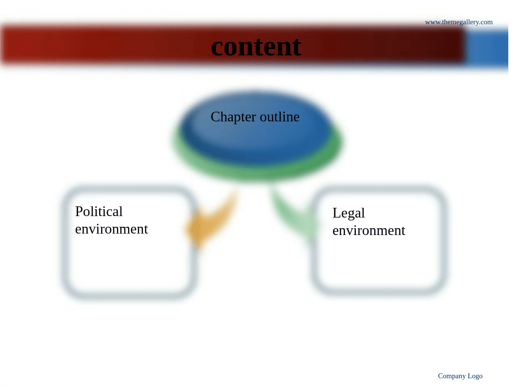 Chapter3    Political and legal environment_drz7ghbj3pp_page2