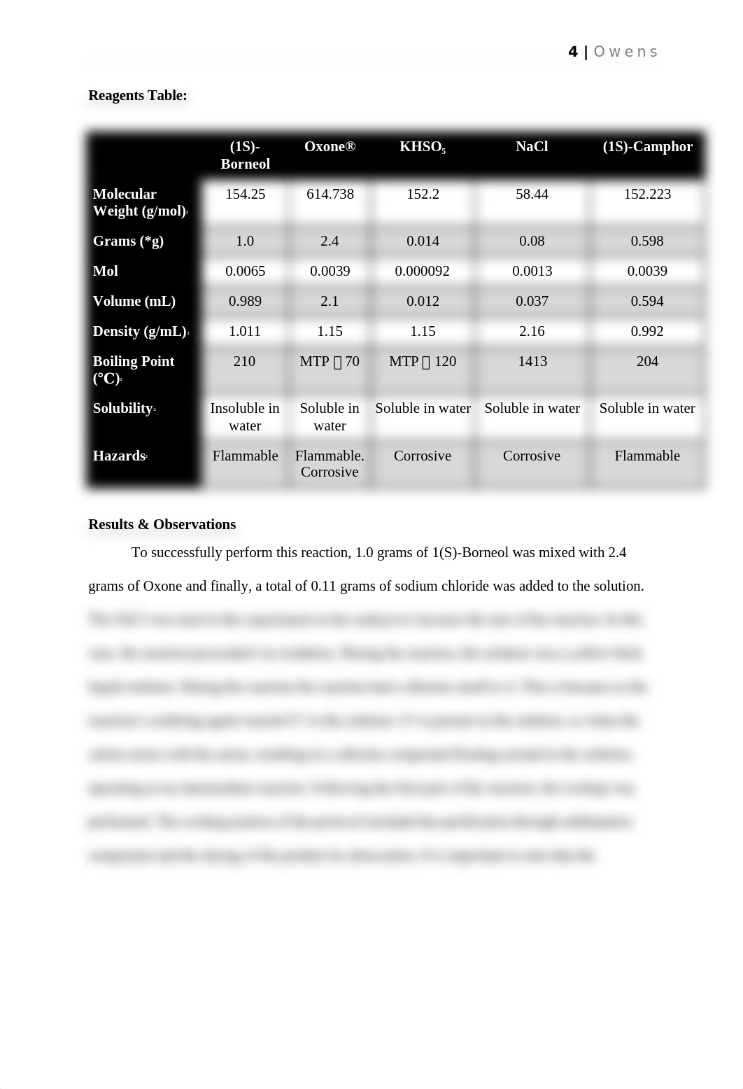 Green Oxidation of Borneol to Camphor with Oxone.docx_drzcfofkyjp_page4