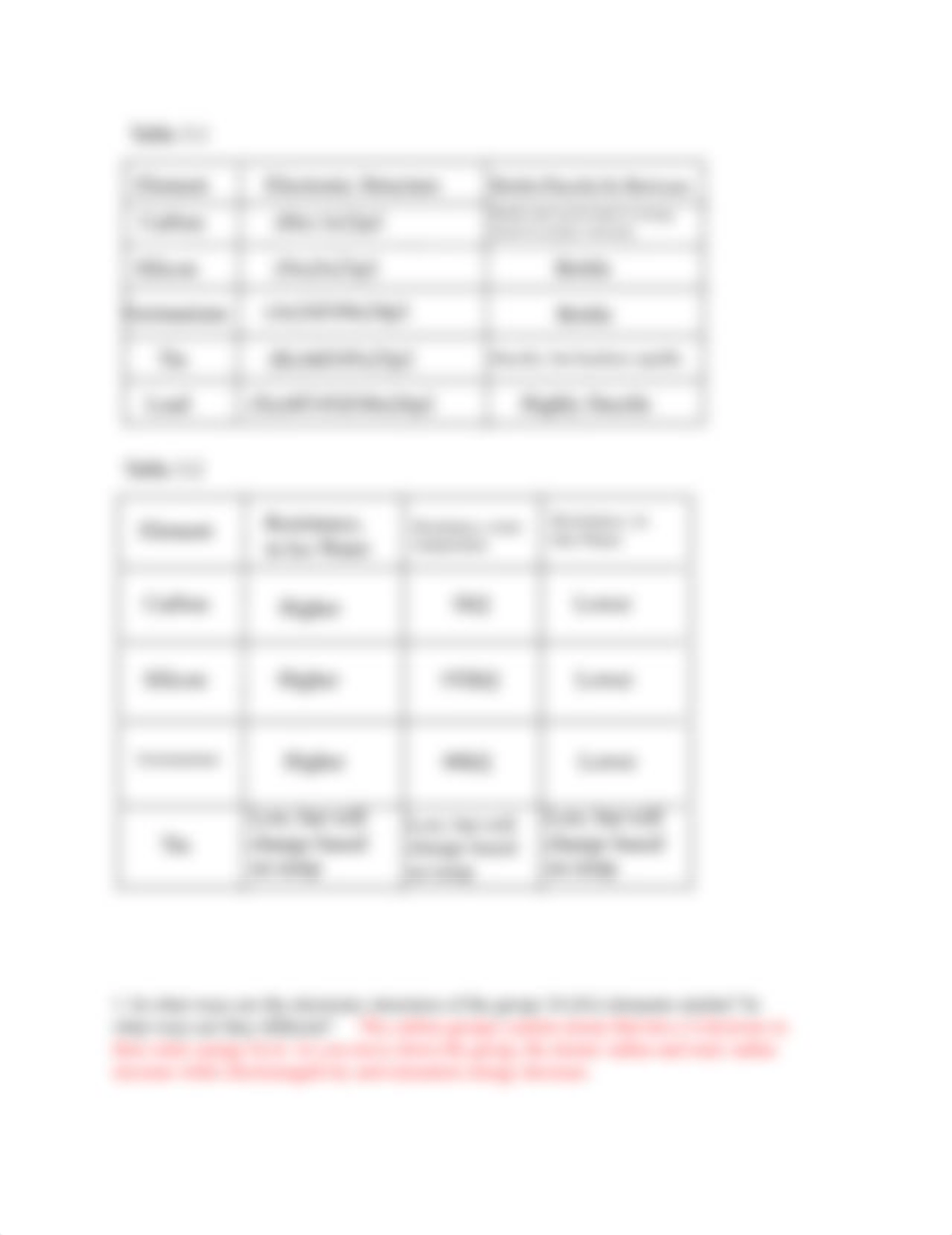 3.4.3 Pre Lab and 3.4.4 Lab_ Periodic Properties.docx_drzckbnk7t5_page2