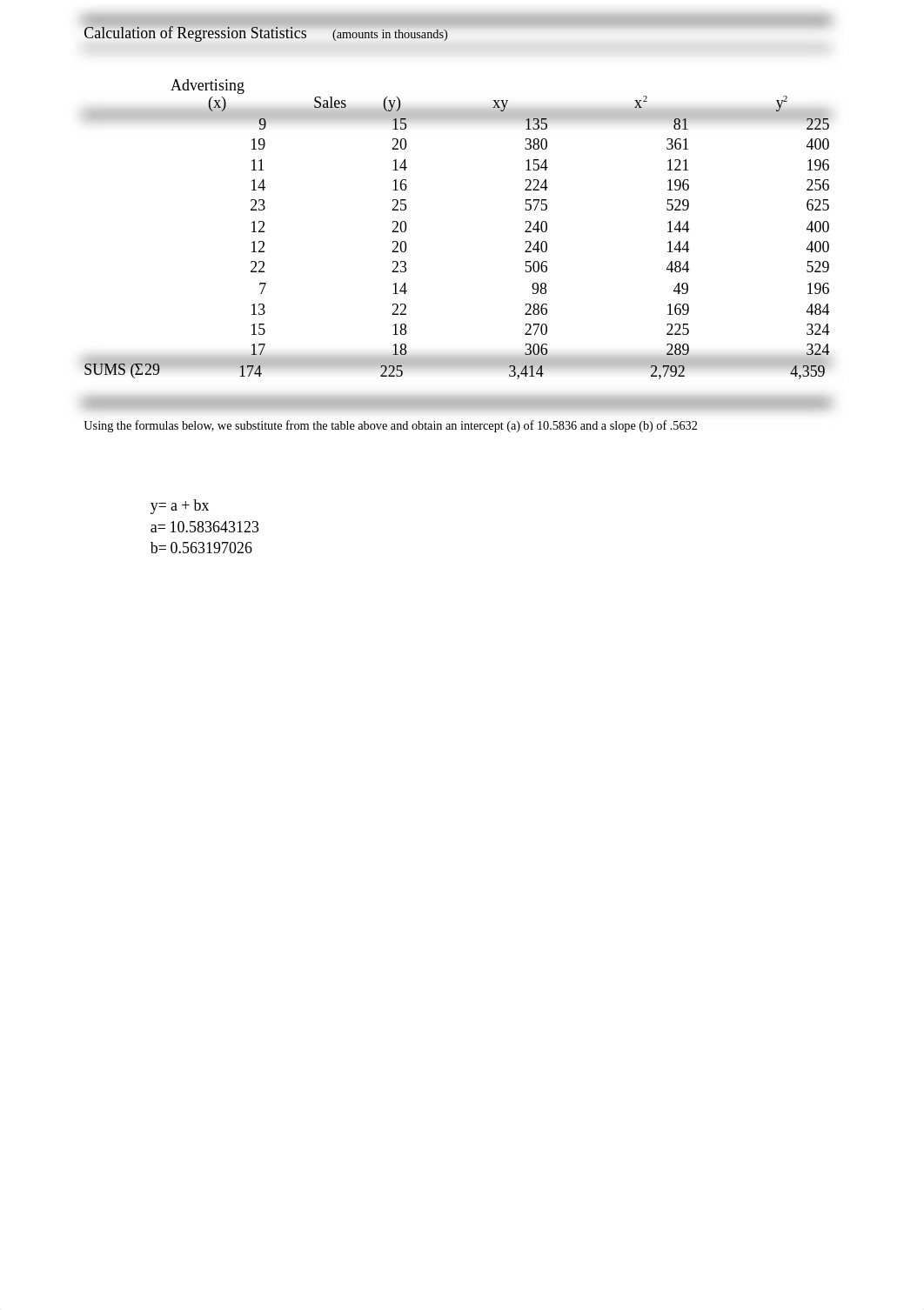 Regression Statistics_W2_drzhsyn1ugf_page1