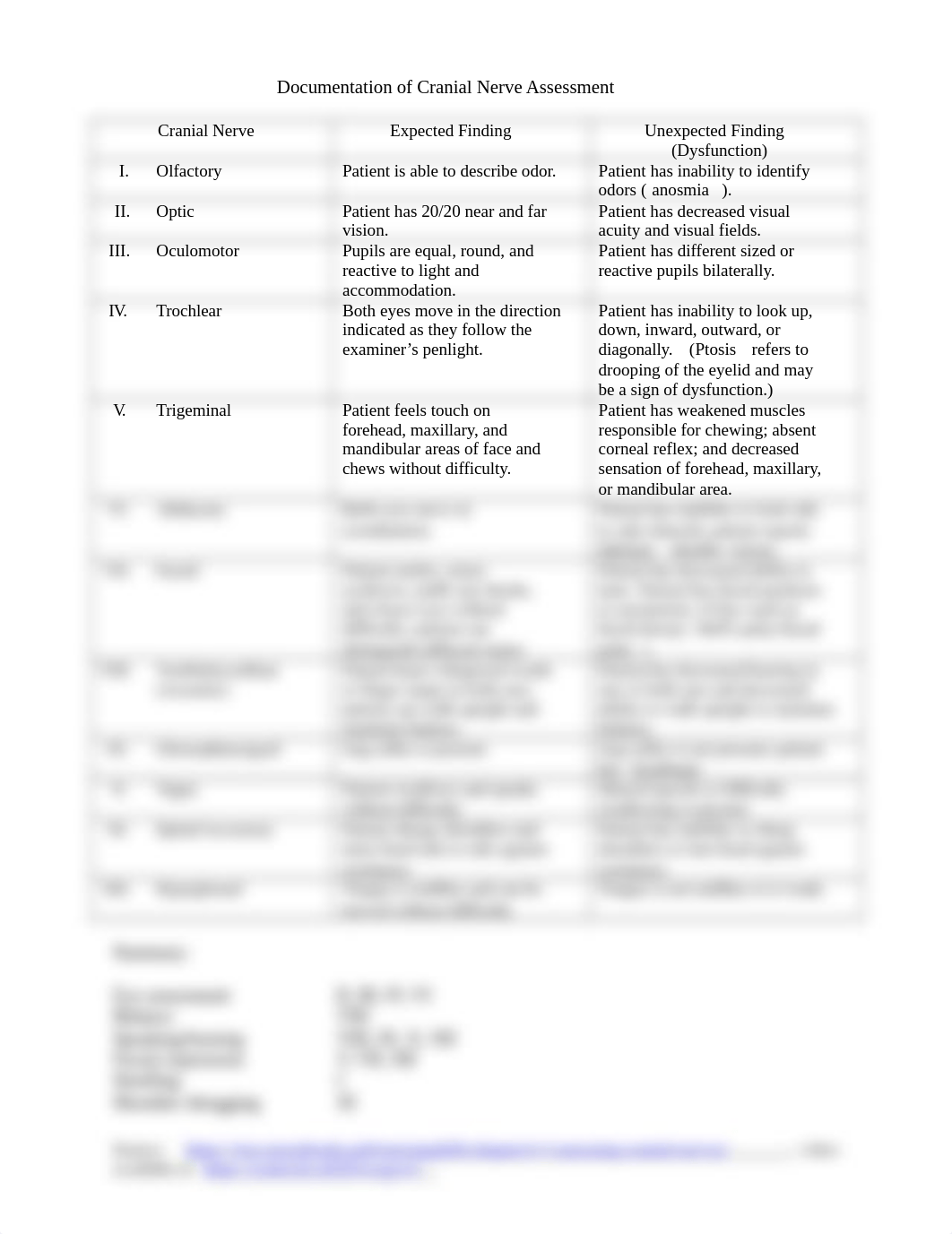 Documentation of Cranial Nerve Assessment.docx_drzi4jlyl66_page1