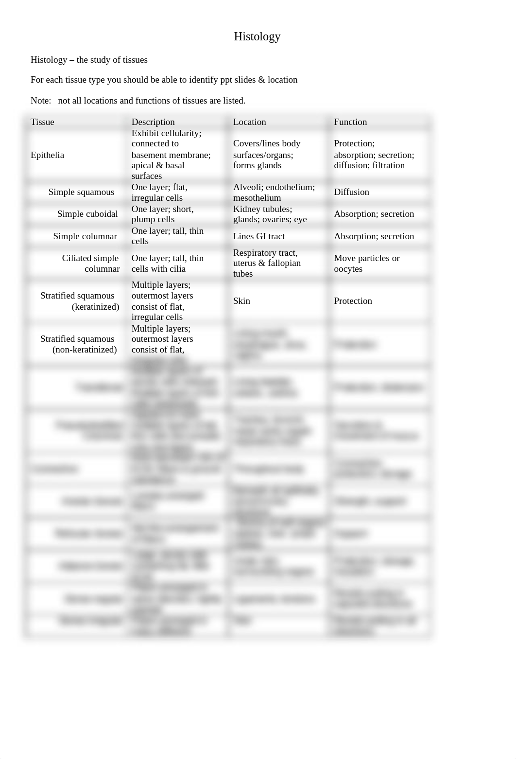 Lab 4 Histology Handout-2_drznz58ey9x_page1