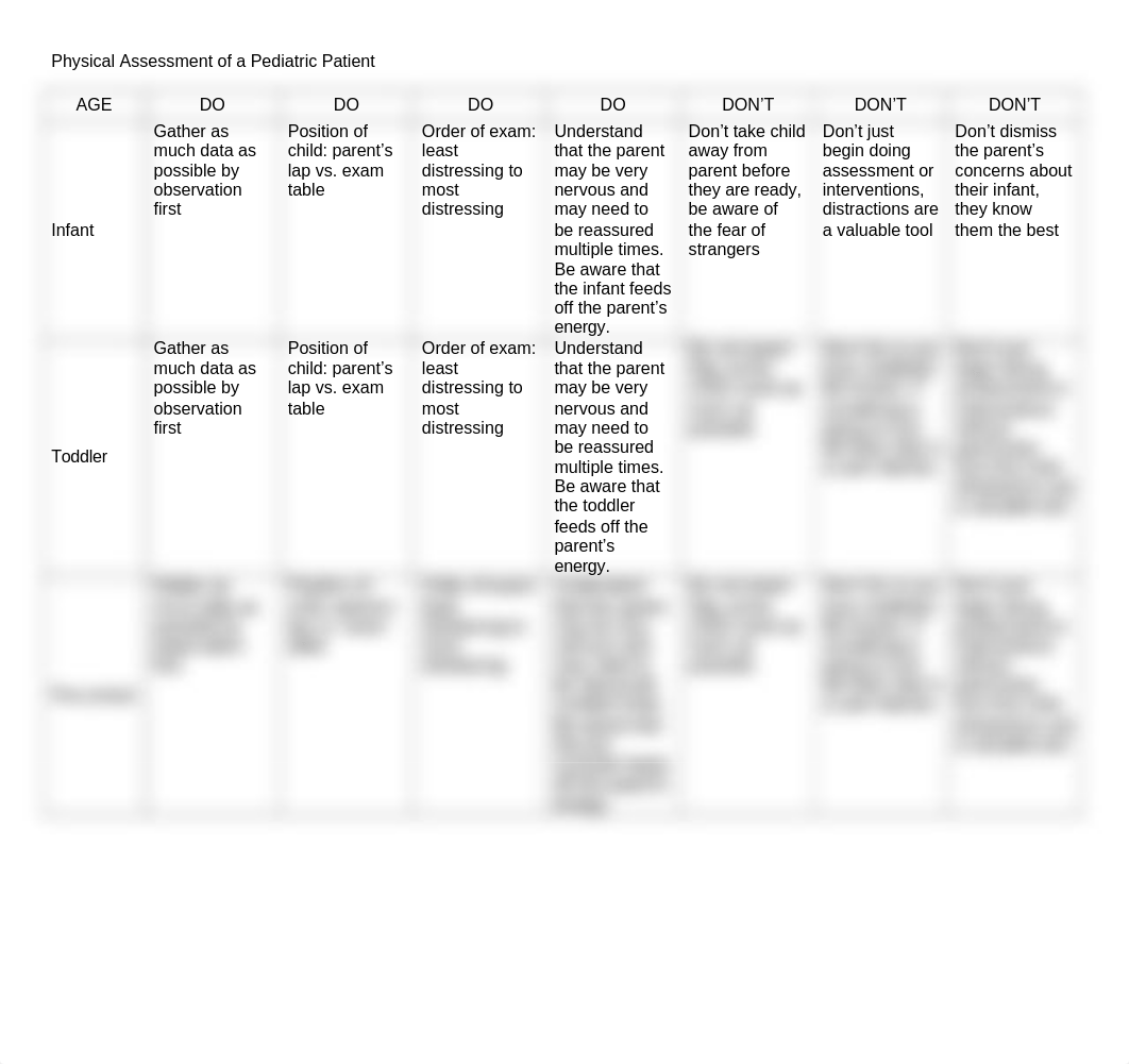 Peds Physical Exam.docx_drzqiwr5eey_page1