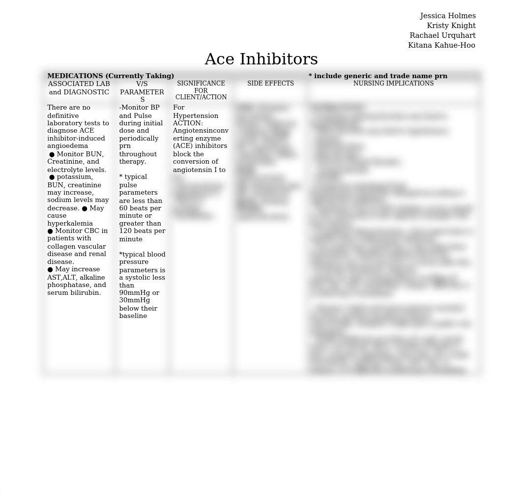 Ace Inhibitors.docx_drzt1fzuc4v_page1