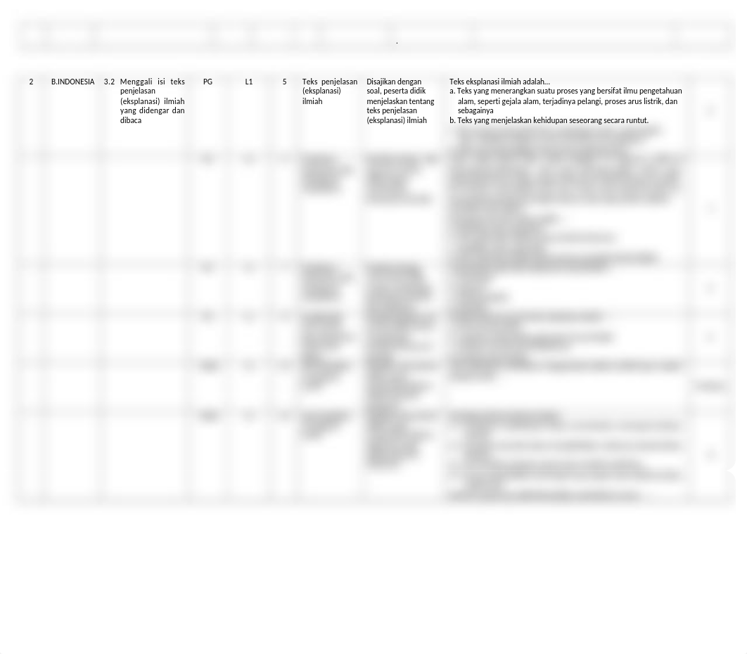 KISI-KISI PAS KELAS 6 TEMA 3.docx_drzyhzzeraq_page2