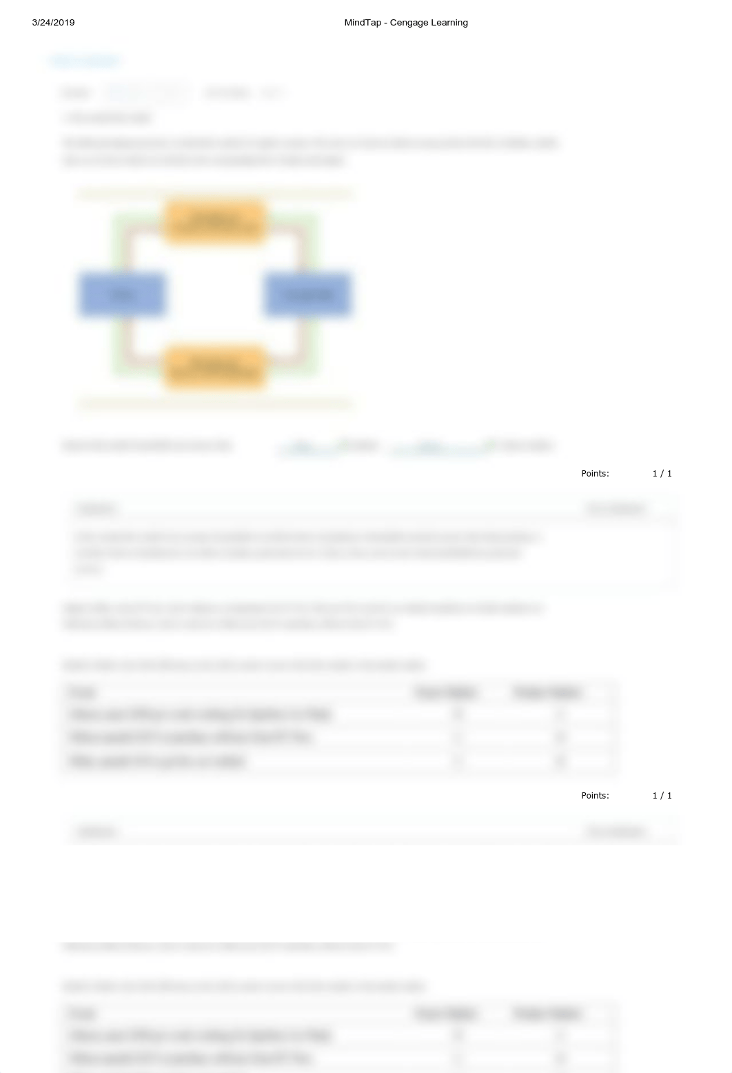 2. The circular-flow model.pdf_ds00kq6sa0w_page1