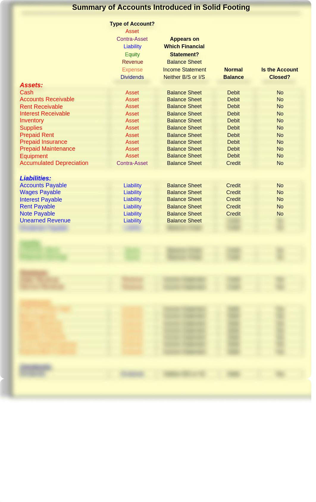 10-Review of Accounts and Self Test_ds0d49y2rcu_page1