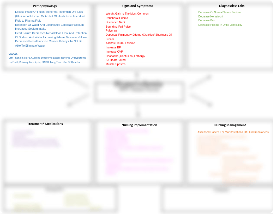 Copy_of_Concept_Map_Hypervolemia.docx_ds0h7qxt4b9_page1