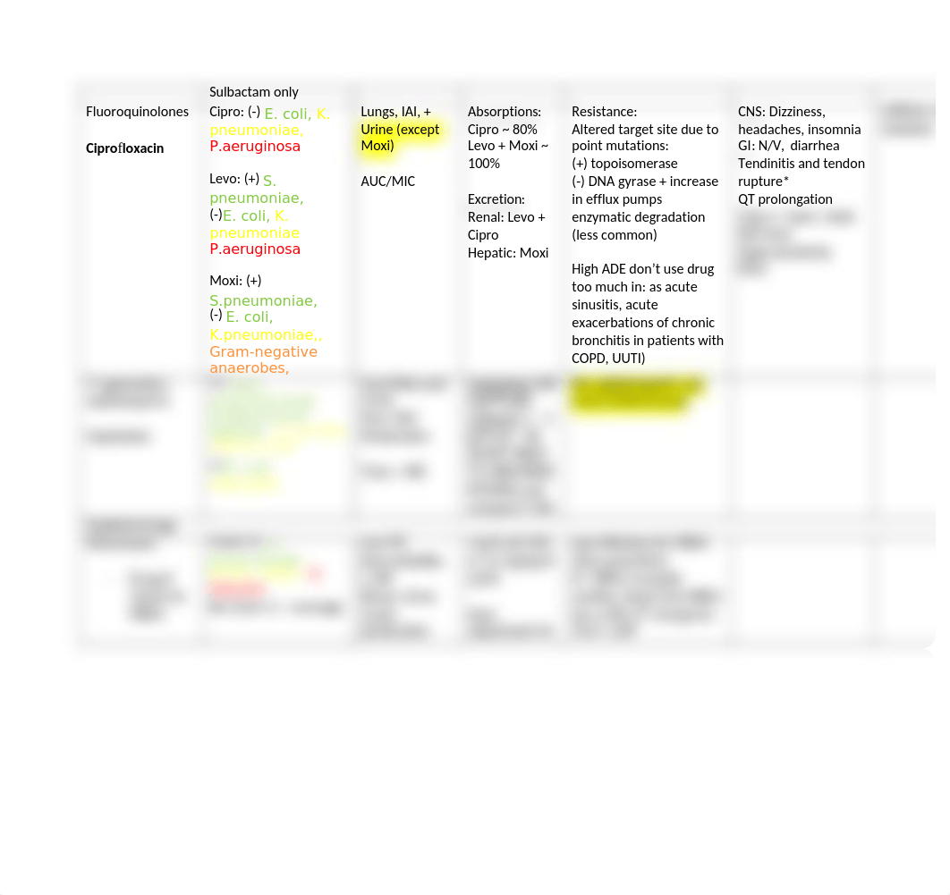 ID 2-1 Bugs & drugs Drugs chart.docx_ds0jso7o9ri_page2