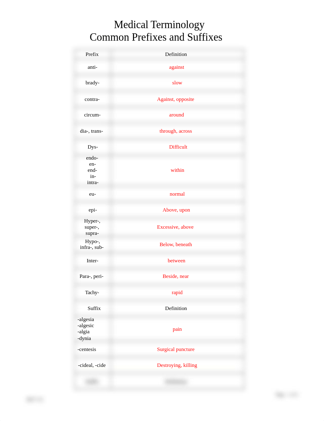 Medical terminology.prefixes and suffixes.docx_ds0pygjo6hn_page1