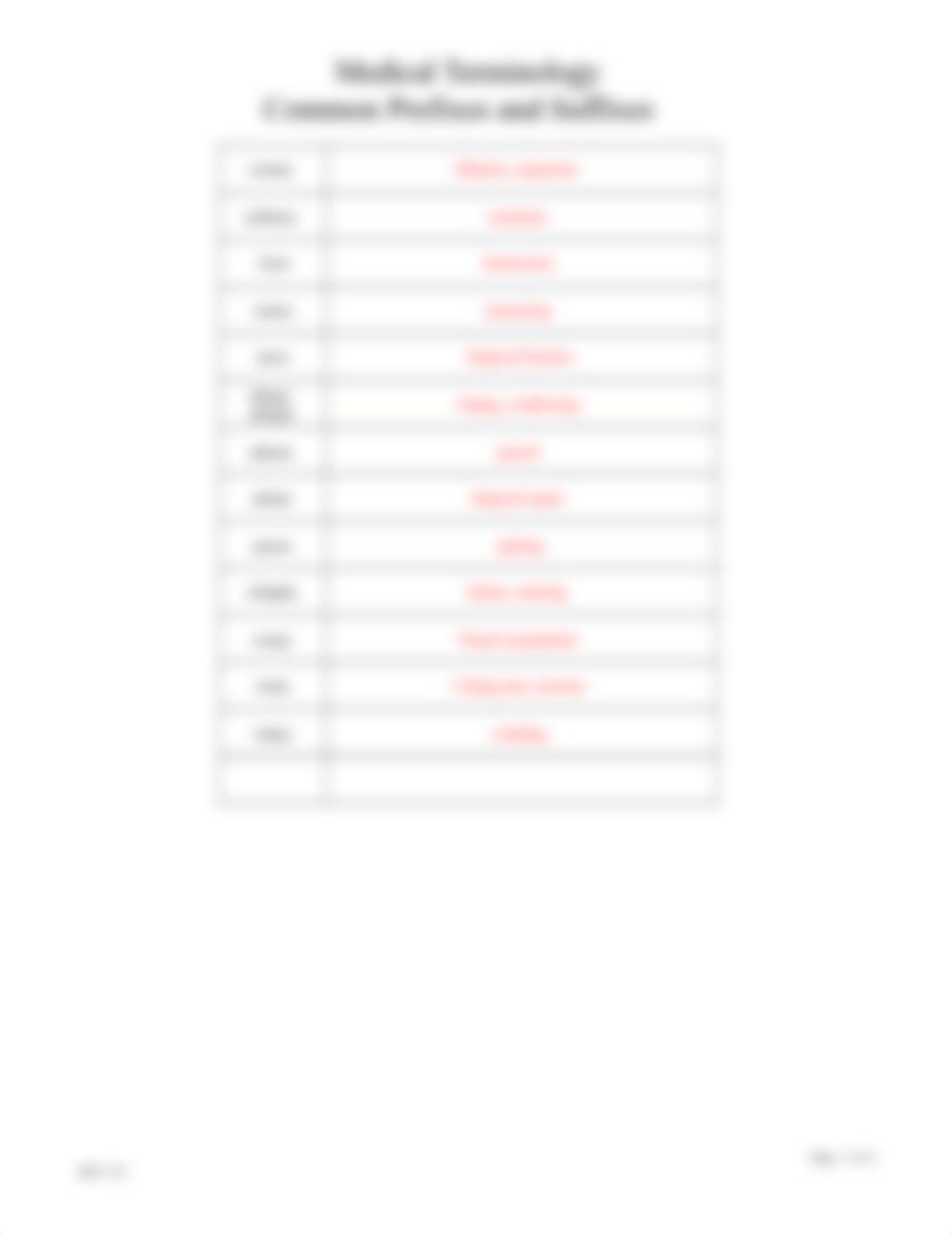 Medical terminology.prefixes and suffixes.docx_ds0pygjo6hn_page2