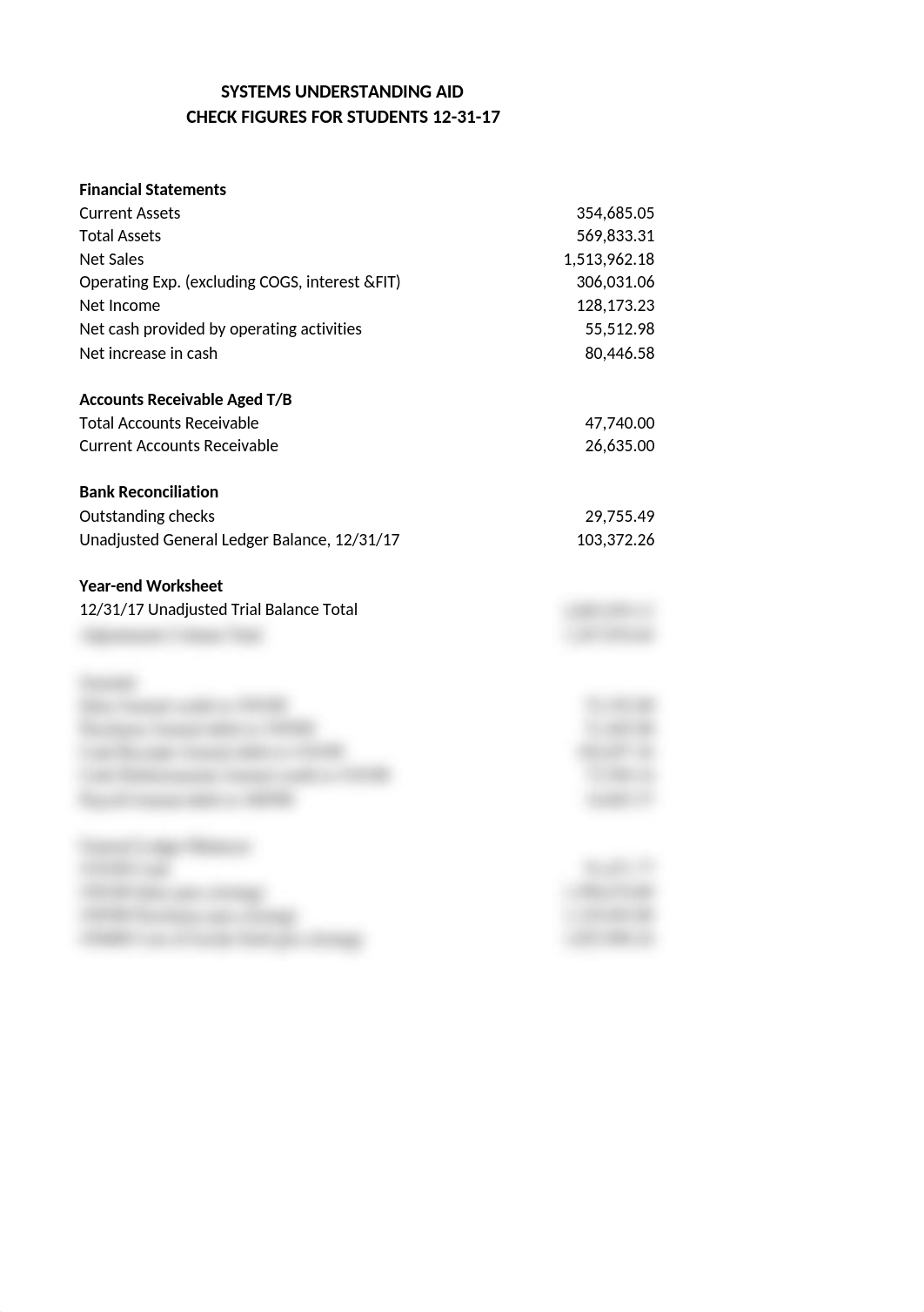 SUA Check the Figures_ds0ybk43mv8_page1