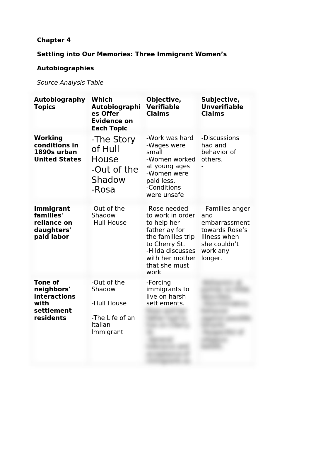 Chapter 4 Source Analysis.rtf_ds171goqwg0_page1