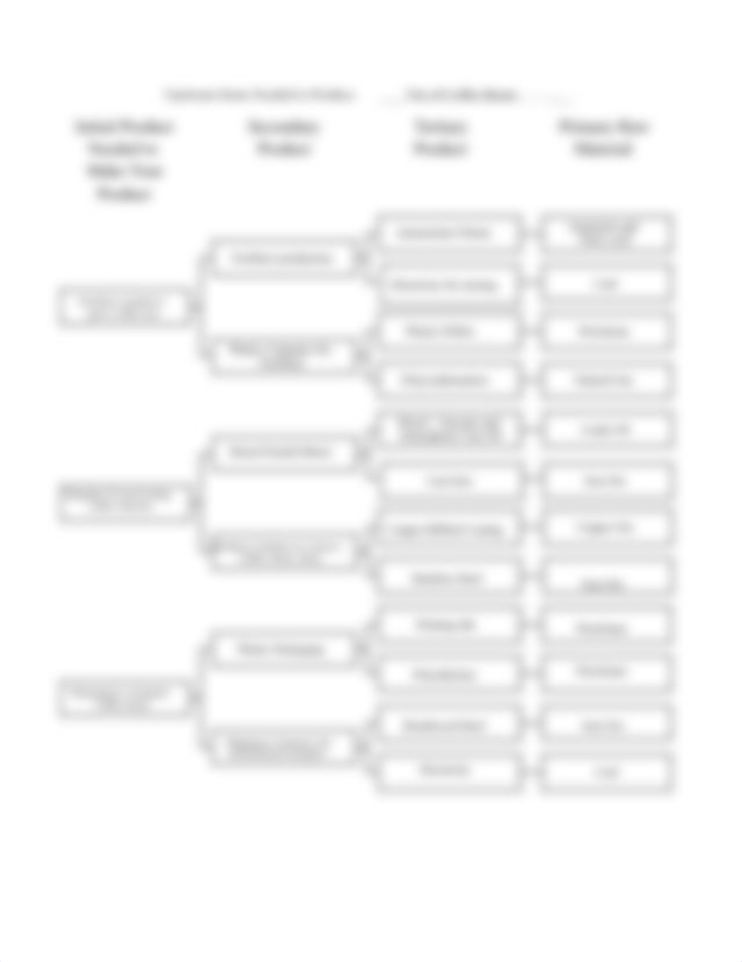 Pradisha_Tiwari_Life Cycle Process Mapping.pdf_ds171uce2qt_page2