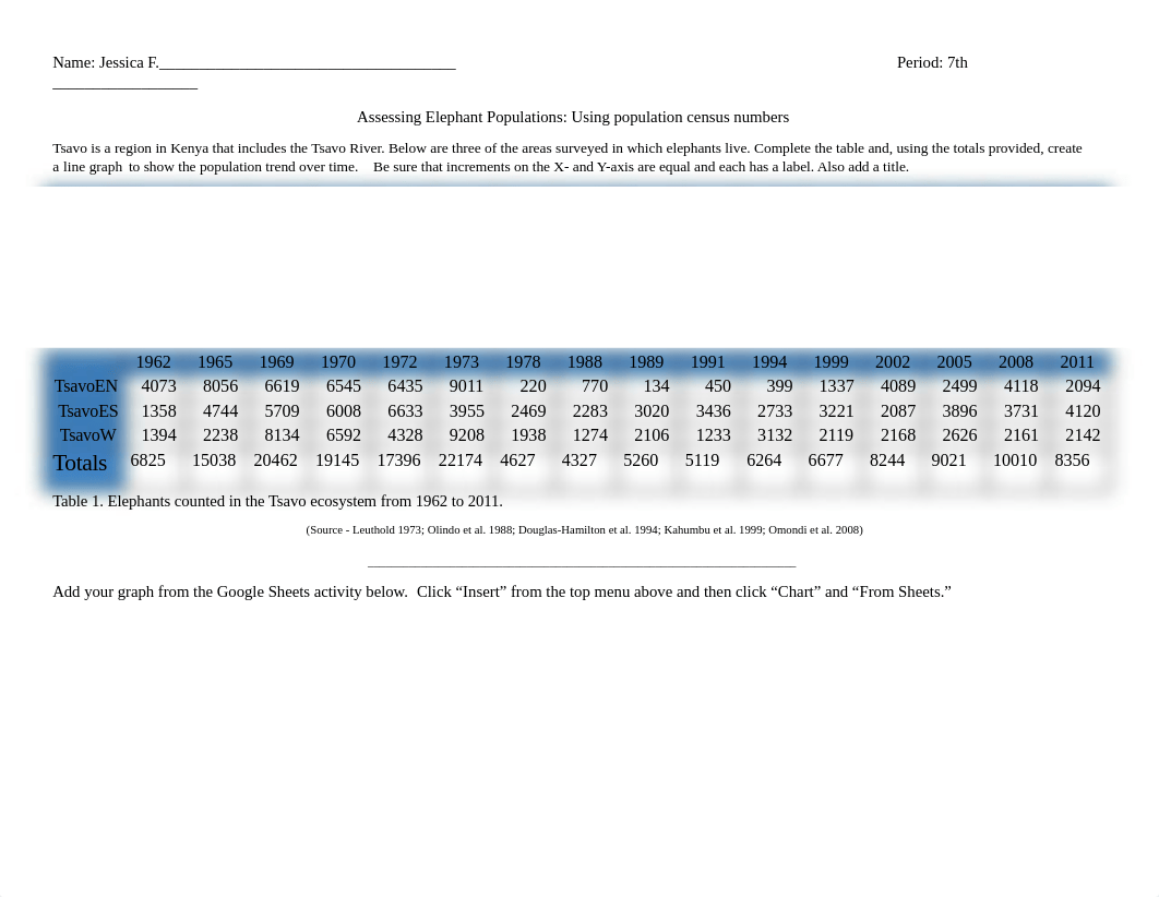 Jessica Farris - Elephant populations - limiting factors.pdf_ds18sayhcef_page1