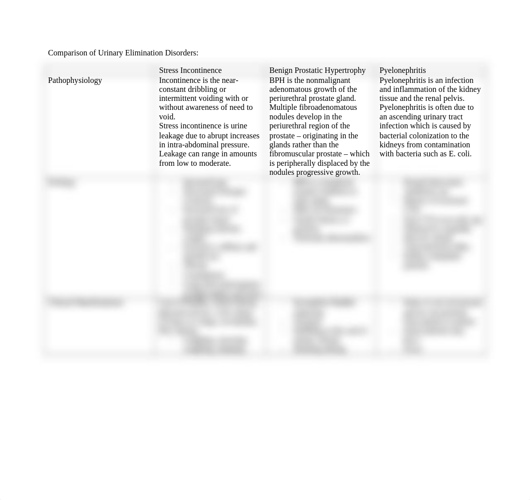 PN2Module1UrinaryElimination_070818.docx_ds1a7qmjtcm_page1