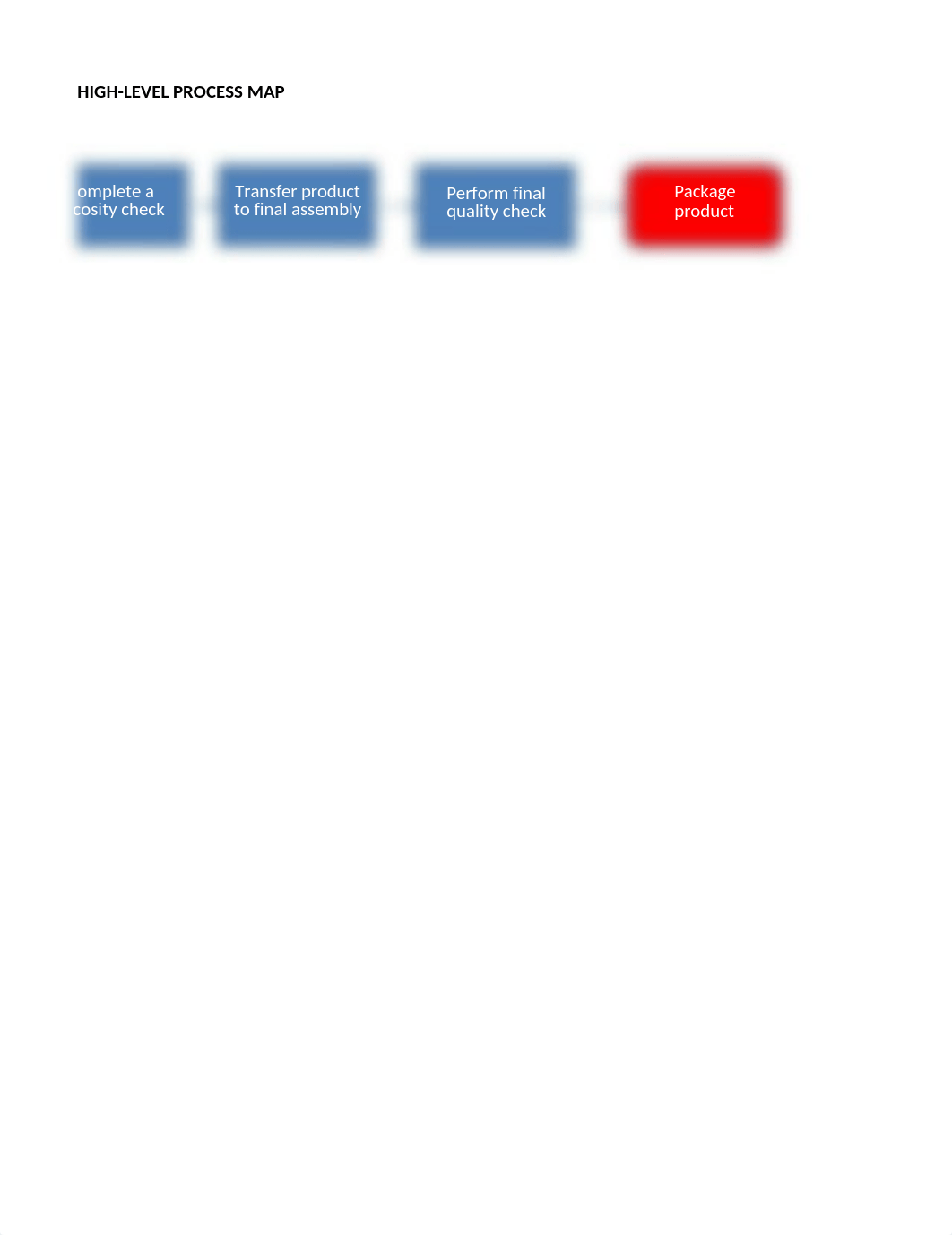 process map SIPOC VSM.xlsx_ds1cmcjcaqh_page3