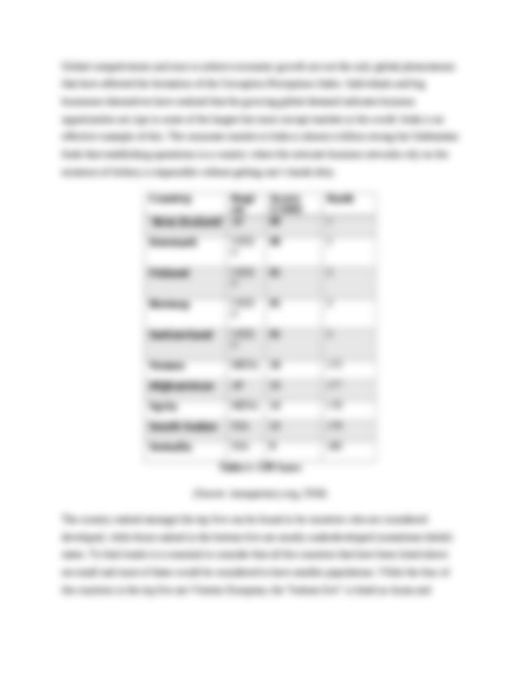 Research Analytics 2- Corruption Perceptions Index.docx_ds1dxmrwj4h_page2