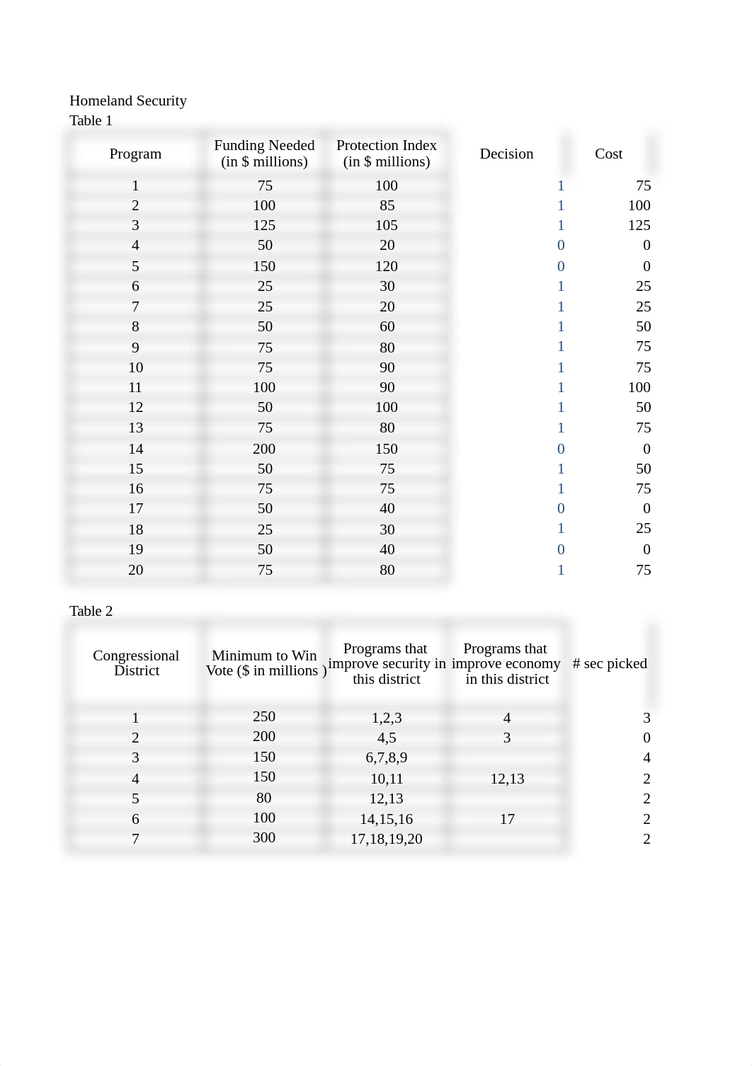 Homeland Security_xz3039.xlsx_ds1jst49fpi_page1