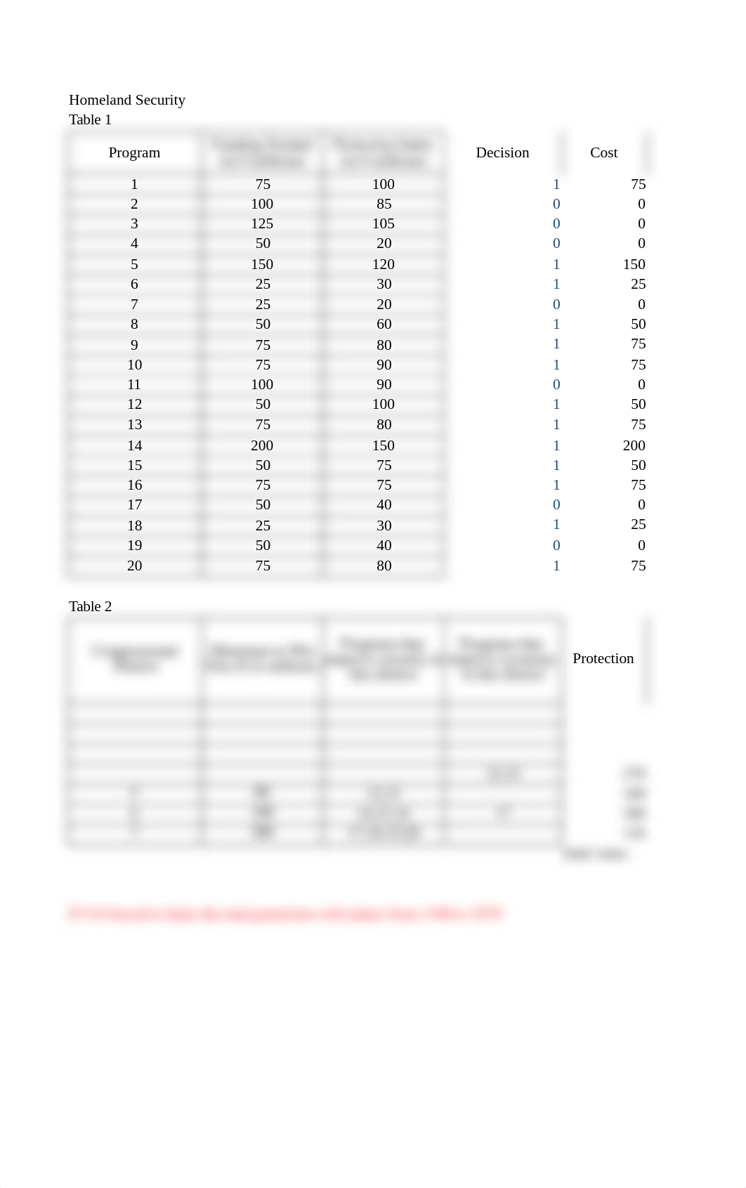 Homeland Security_xz3039.xlsx_ds1jst49fpi_page3