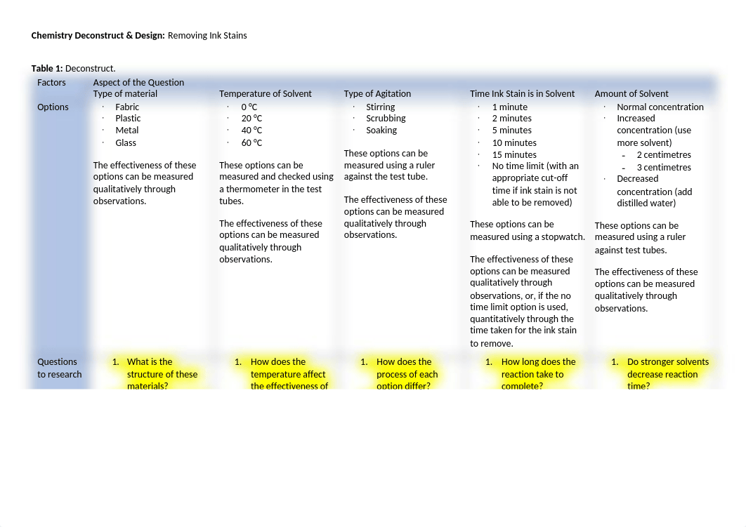 Chemistry Deconstruct and Design.docx_ds1kkj14xdw_page1