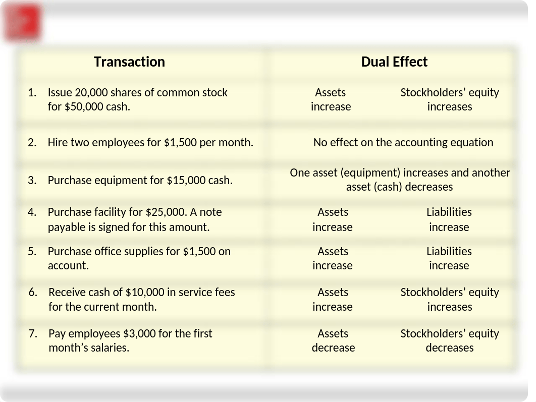 Chapter 2 Problems.ppt_ds1ly813292_page2